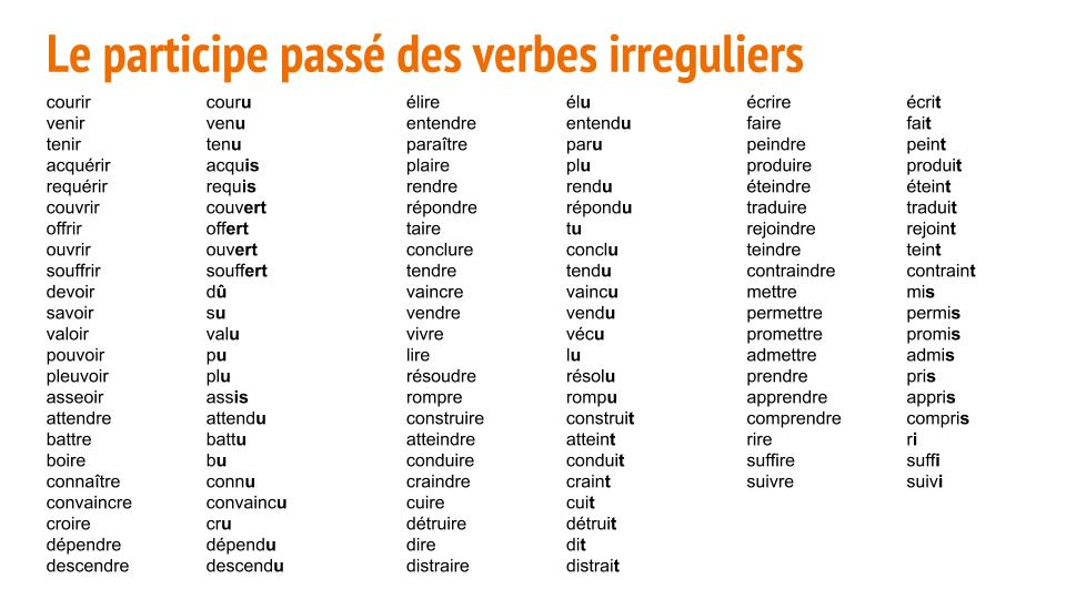 Pass в прошедшем времени. Неправильные глаголы французский passe compose. Неправильные глаголы французского языка в passe compose. Passe compose неправильные глаголы. Причастия и глаголы passe compose французский.